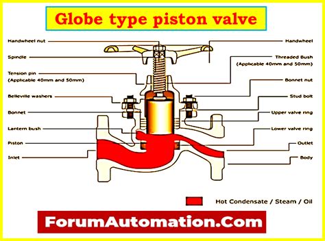 piston valve drop test